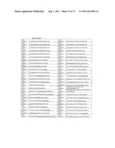 METHOD TO PREDICT RESPONSE TO PHARMACOLOGICAL CHAPERONE TREATMENT OF     DISEASES diagram and image