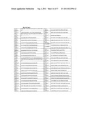 METHOD TO PREDICT RESPONSE TO PHARMACOLOGICAL CHAPERONE TREATMENT OF     DISEASES diagram and image