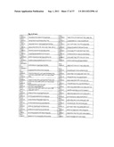 METHOD TO PREDICT RESPONSE TO PHARMACOLOGICAL CHAPERONE TREATMENT OF     DISEASES diagram and image