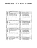 METHOD TO PREDICT RESPONSE TO PHARMACOLOGICAL CHAPERONE TREATMENT OF     DISEASES diagram and image