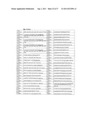 METHOD TO PREDICT RESPONSE TO PHARMACOLOGICAL CHAPERONE TREATMENT OF     DISEASES diagram and image