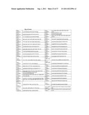 METHOD TO PREDICT RESPONSE TO PHARMACOLOGICAL CHAPERONE TREATMENT OF     DISEASES diagram and image