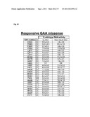 METHOD TO PREDICT RESPONSE TO PHARMACOLOGICAL CHAPERONE TREATMENT OF     DISEASES diagram and image