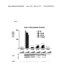 METHOD TO PREDICT RESPONSE TO PHARMACOLOGICAL CHAPERONE TREATMENT OF     DISEASES diagram and image