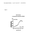 METHOD TO PREDICT RESPONSE TO PHARMACOLOGICAL CHAPERONE TREATMENT OF     DISEASES diagram and image