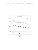 EXTRACTS WITH LIVER-X-RECEPTOR  MODULATORS, COMPOUNDS AND THEIR USE     ESPECIALLY IN WEIGHT CONTROL diagram and image