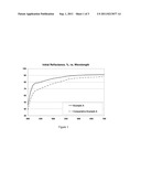 Hydroquinone-containing polyesters having improved whiteness diagram and image