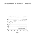 Hydroquinone-containing polyesters having improved whiteness diagram and image