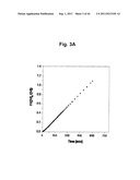 Control over controlled radical polymerization processes diagram and image