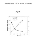 Control over controlled radical polymerization processes diagram and image