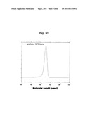 Control over controlled radical polymerization processes diagram and image