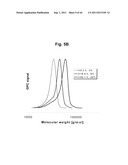 Control over controlled radical polymerization processes diagram and image