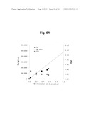 Control over controlled radical polymerization processes diagram and image