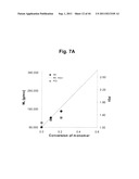 Control over controlled radical polymerization processes diagram and image