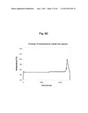 Control over controlled radical polymerization processes diagram and image