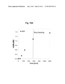 Control over controlled radical polymerization processes diagram and image