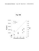 Control over controlled radical polymerization processes diagram and image