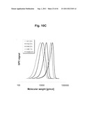 Control over controlled radical polymerization processes diagram and image