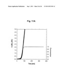 Control over controlled radical polymerization processes diagram and image