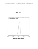 Control over controlled radical polymerization processes diagram and image