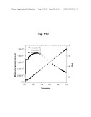 Control over controlled radical polymerization processes diagram and image