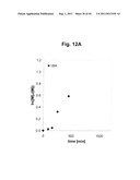 Control over controlled radical polymerization processes diagram and image