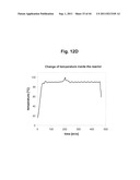 Control over controlled radical polymerization processes diagram and image