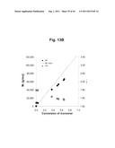 Control over controlled radical polymerization processes diagram and image