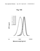 Control over controlled radical polymerization processes diagram and image