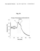 Control over controlled radical polymerization processes diagram and image