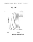 Control over controlled radical polymerization processes diagram and image