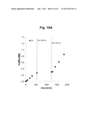 Control over controlled radical polymerization processes diagram and image