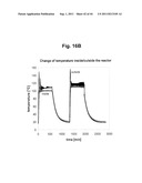 Control over controlled radical polymerization processes diagram and image