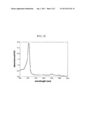 Method for Producing Biological Heme Iron, and Iron Supplementing     Composition Containing the Heme Iron Produced By Same diagram and image