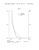 NOVEL COMPOUND CERAMIDASTIN, METHOD FOR PRODUCING THE SAME, AND USE OF THE     SAME diagram and image