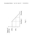 On-Line Measuring System of Body Substances diagram and image