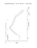 On-Line Measuring System of Body Substances diagram and image