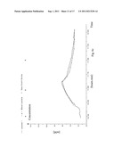 On-Line Measuring System of Body Substances diagram and image