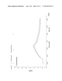 On-Line Measuring System of Body Substances diagram and image