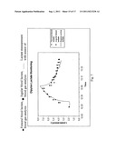 On-Line Measuring System of Body Substances diagram and image