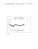 On-Line Measuring System of Body Substances diagram and image