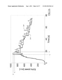 Real-Time Perfusion Imaging and Quantification diagram and image