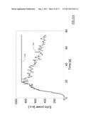 Real-Time Perfusion Imaging and Quantification diagram and image