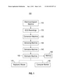 METHOD AND APPARATUS FOR DETERMINING A HEART PERIOD FROM AN ECG WAVEFORM     USING IMAGE REPRESENTATION OF ECG diagram and image