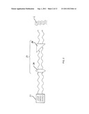 Fungal Infection Therapy with Low Level Laser diagram and image