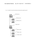 Display multi-layers list item in web- browser with supporting of     concurrent multi-users diagram and image