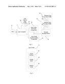 USER PROFILE SYNCHRONIZATION diagram and image