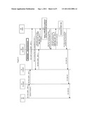 IMS RESTORATION PROCEDURES FOR MULTIPLE CONTACTS diagram and image