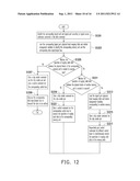 MEMORY MANAGEMENT AND WRITING METHOD, AND MEMORY CONTROLLER AND MEMORY     STORAGE SYSTEM USING THE SAME diagram and image