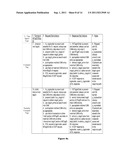 METHODS AND APPARATUS FOR OPTIMIZING CONCURRENCY IN MULTIPLE CORE SYSTEMS diagram and image